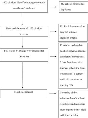 A Systematic Review of the Provision of Sexuality Education to Student Teachers in Initial Teacher Education